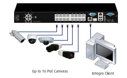 دستگاه-NVR-POE,دوربین مداربسته POE,نحوه اتصال دوربین های شبکه به NVR POE